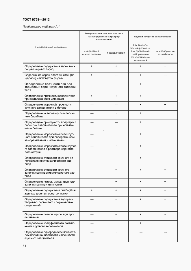 Страница 57 ГОСТ 9758-2012
