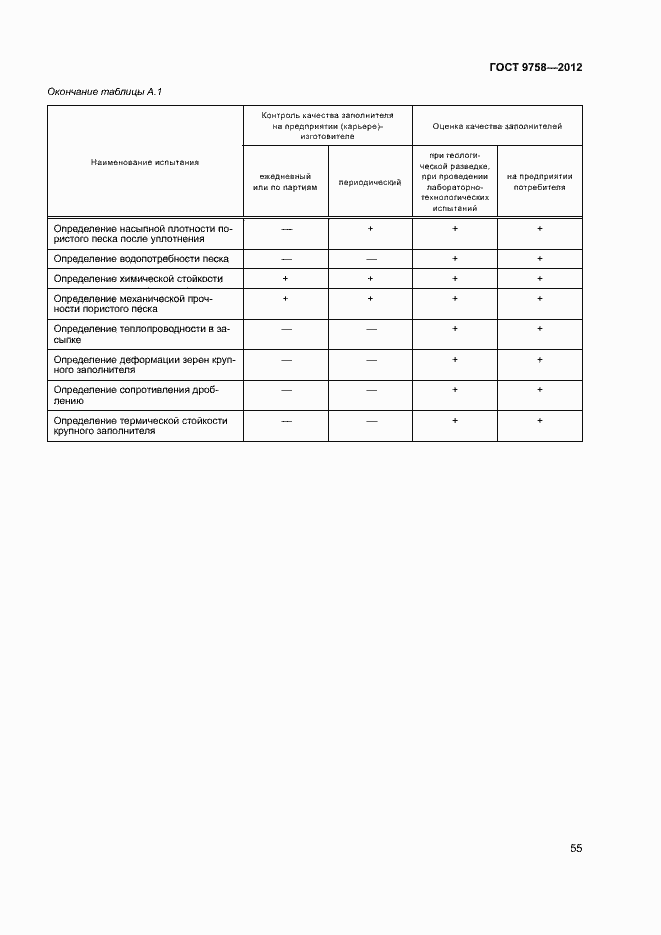 Страница 58 ГОСТ 9758-2012