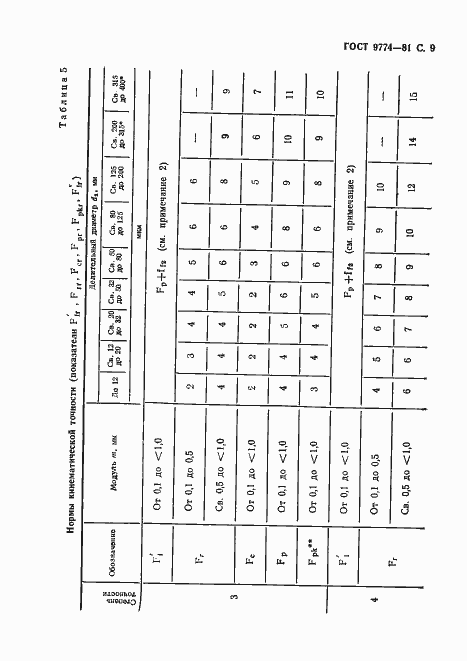 Страница 10 ГОСТ 9774-81