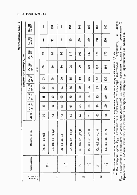 Страница 15 ГОСТ 9774-81