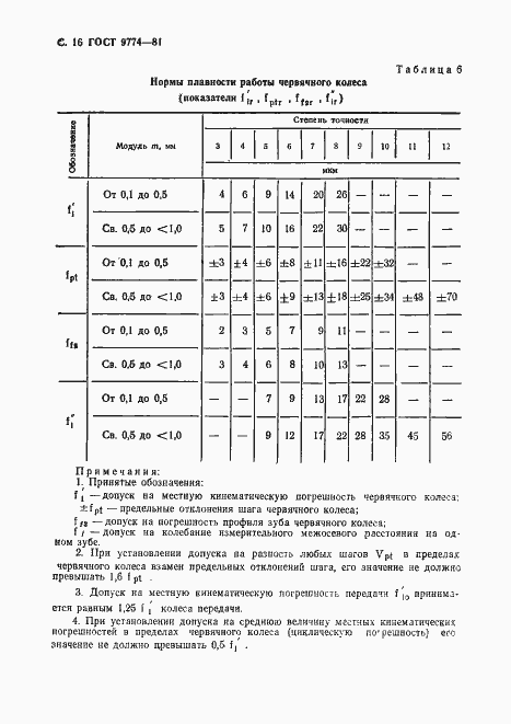 Страница 17 ГОСТ 9774-81