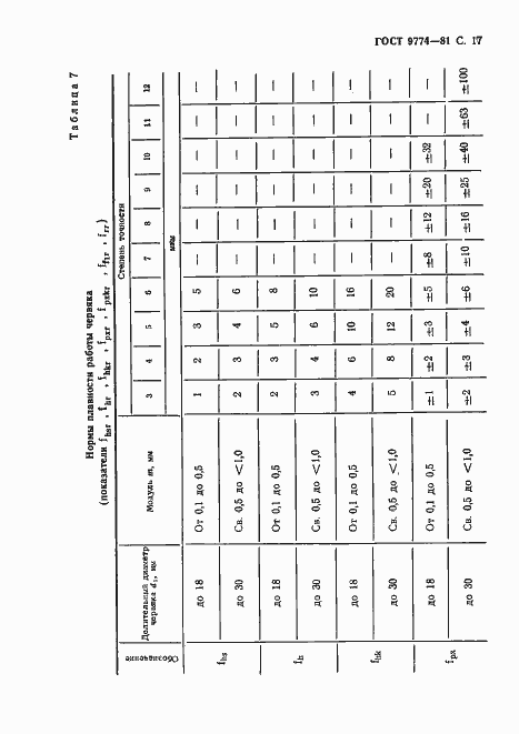 Страница 18 ГОСТ 9774-81