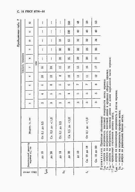 Страница 19 ГОСТ 9774-81