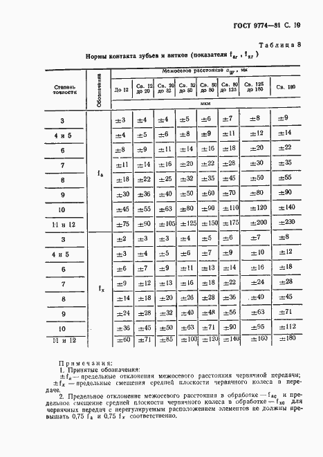 Страница 20 ГОСТ 9774-81