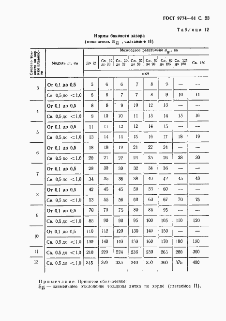 Страница 24 ГОСТ 9774-81