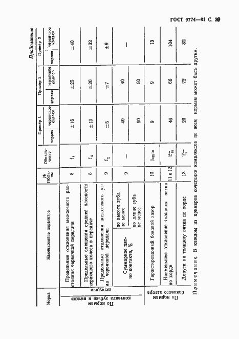 Страница 40 ГОСТ 9774-81