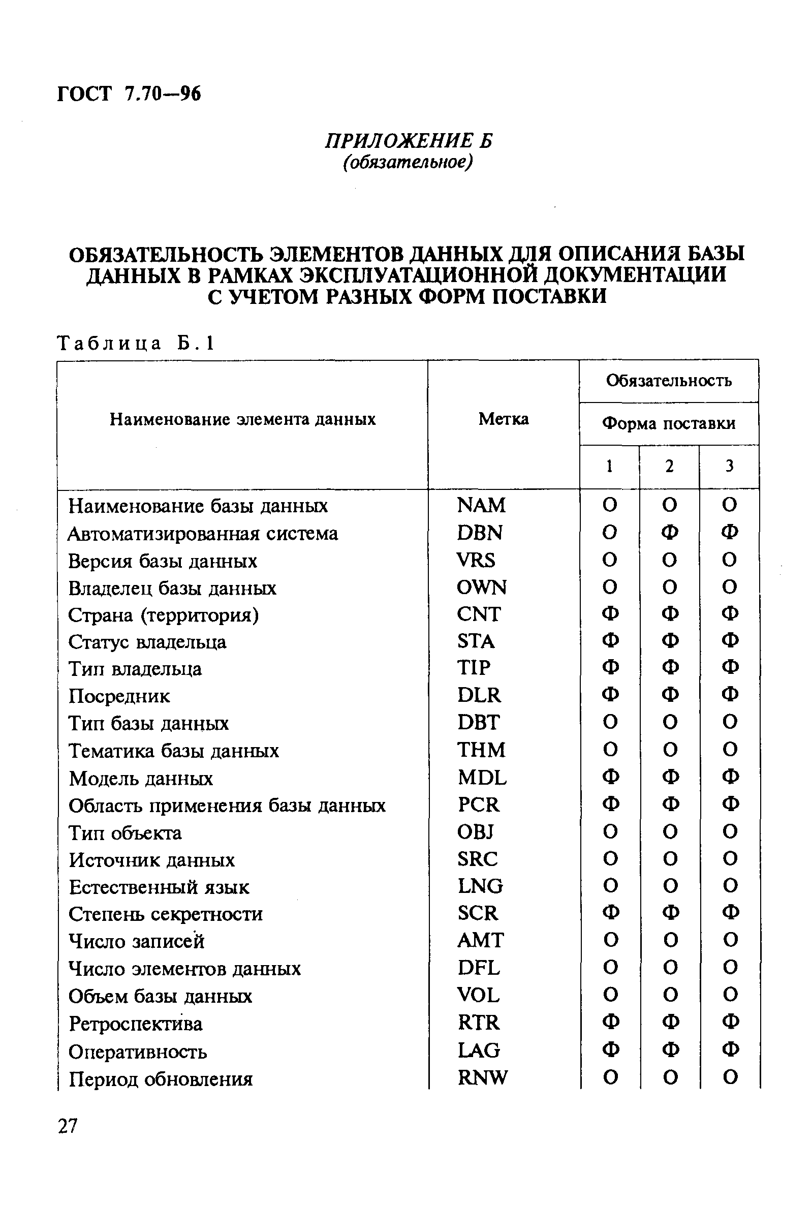 Страница 30 ГОСТ 7.70-96