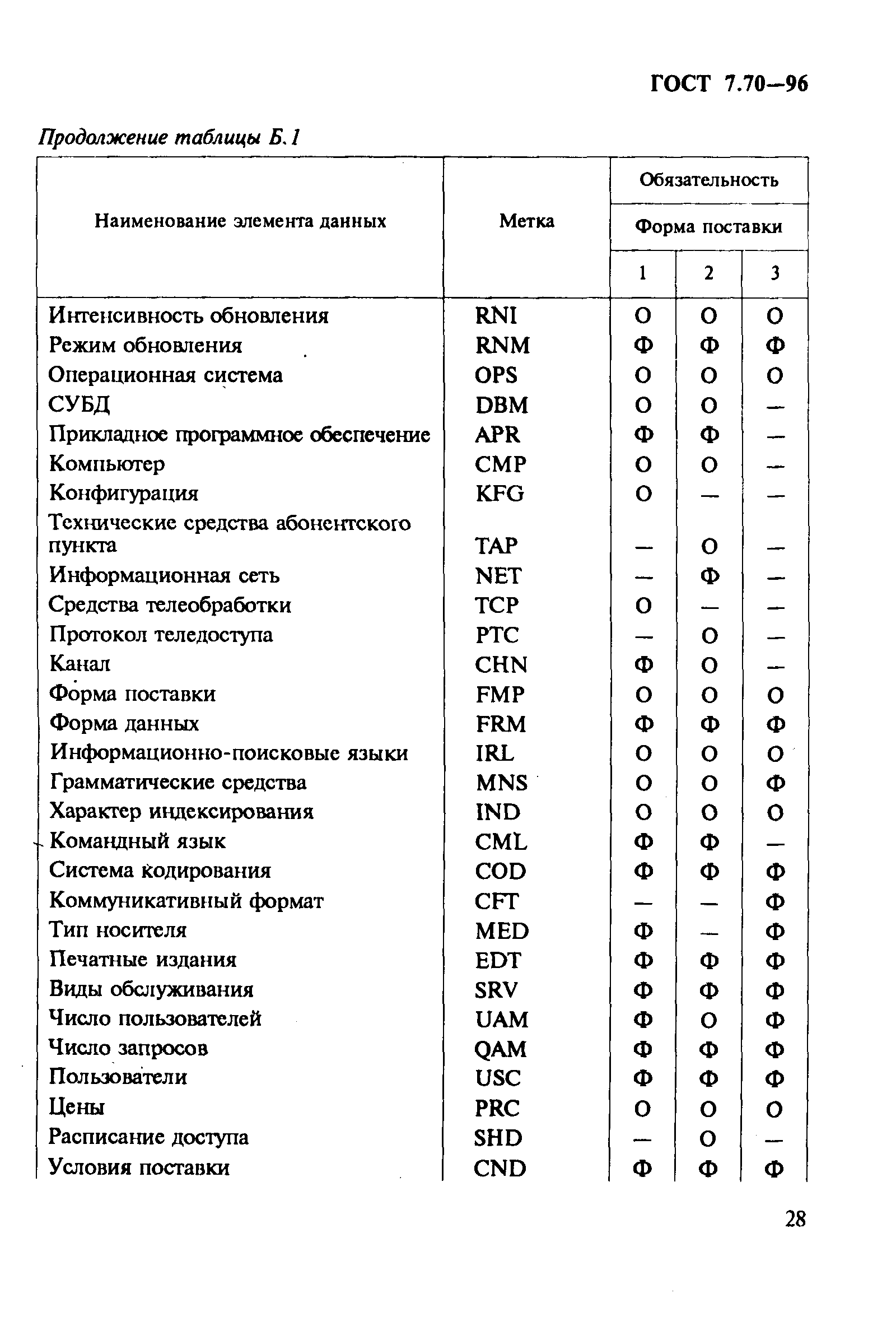 Страница 31 ГОСТ 7.70-96