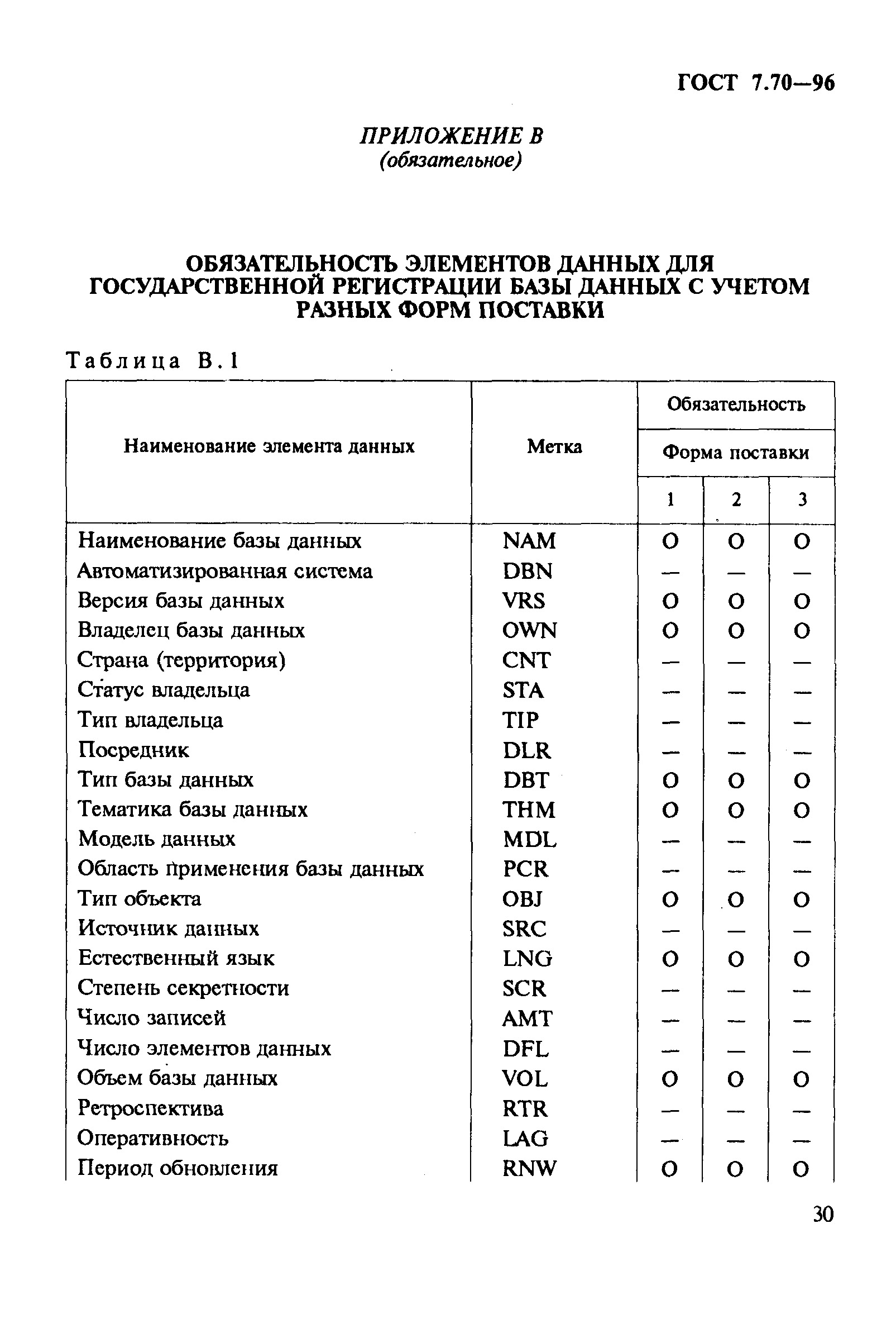 Страница 33 ГОСТ 7.70-96