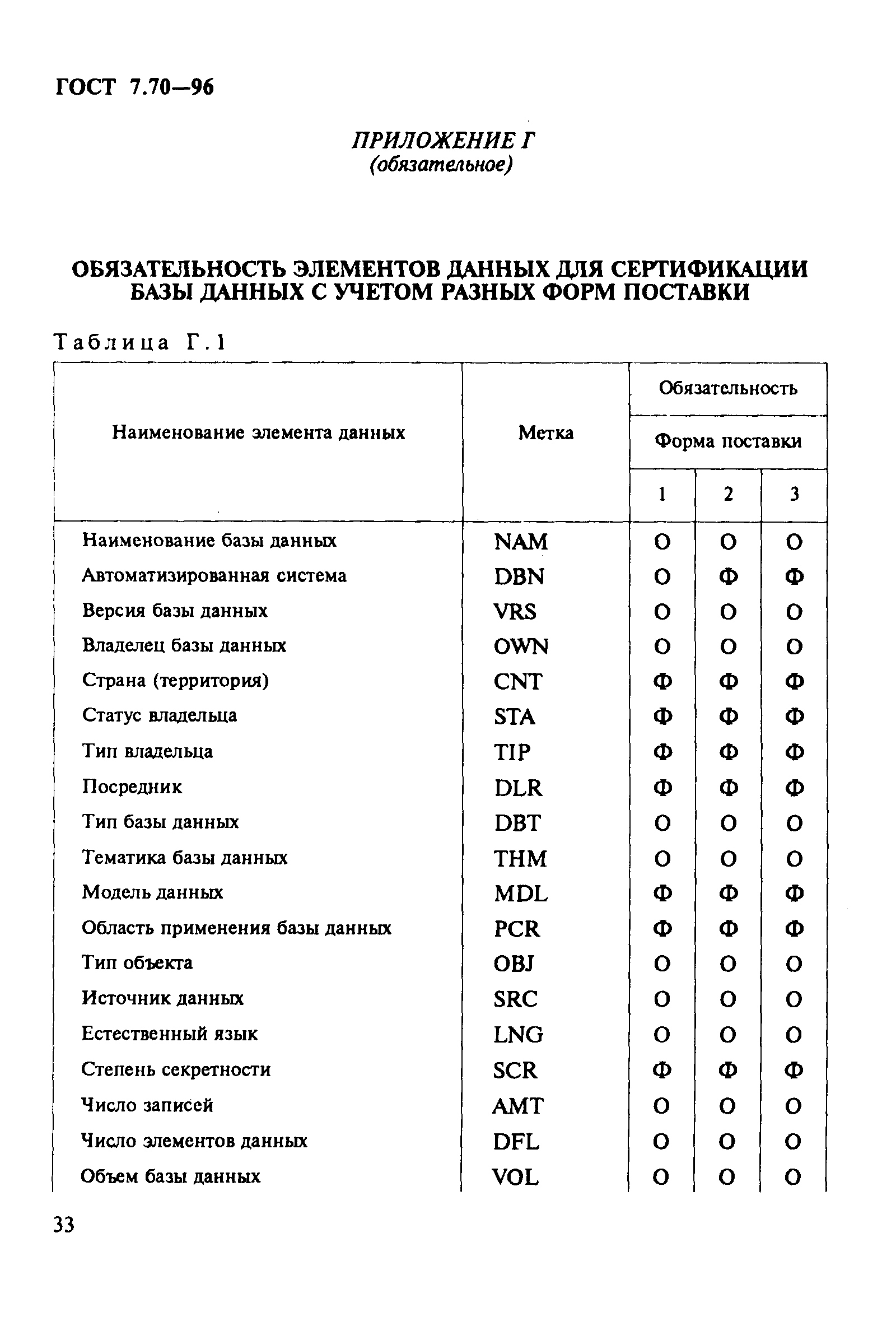 Страница 36 ГОСТ 7.70-96
