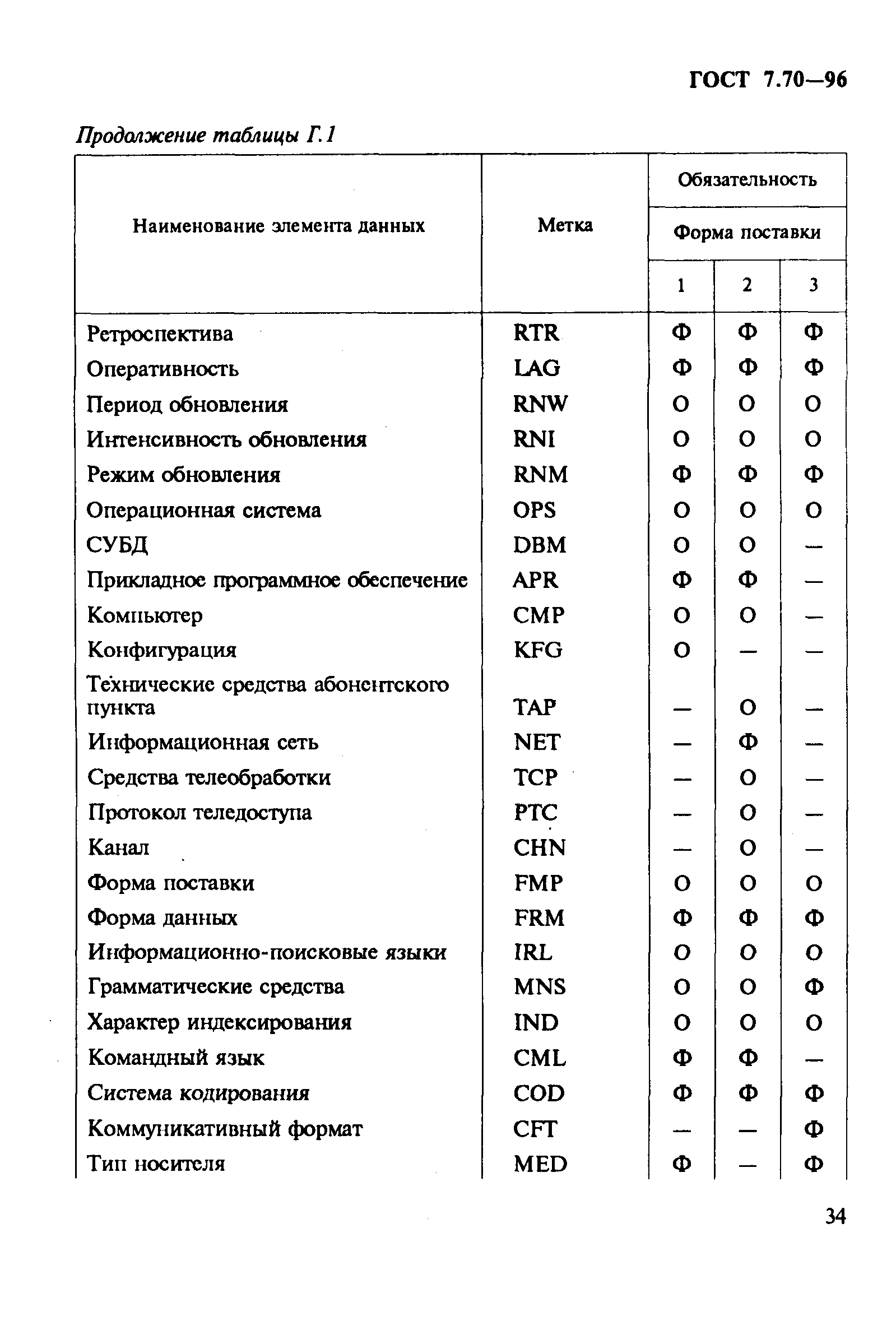 Страница 37 ГОСТ 7.70-96