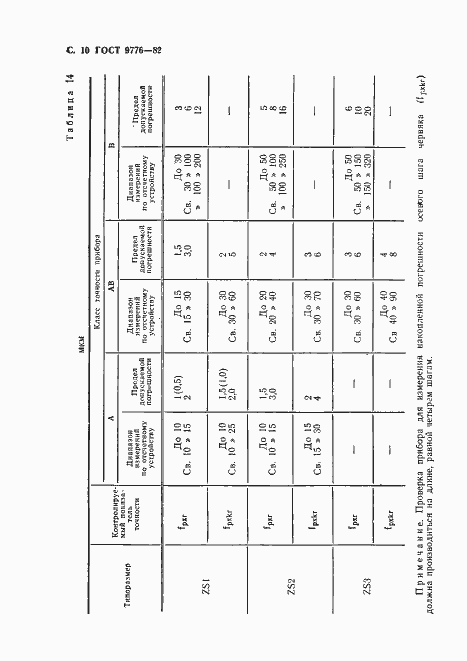 Страница 12 ГОСТ 9776-82