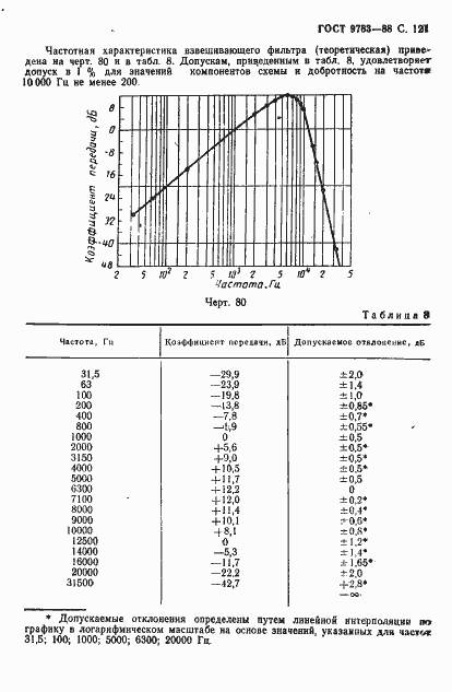 Страница 124 ГОСТ 9783-88