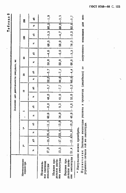 Страница 126 ГОСТ 9783-88