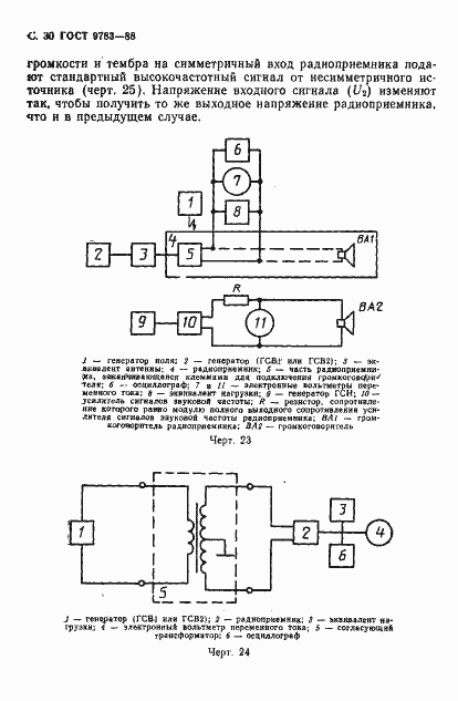 Страница 33 ГОСТ 9783-88