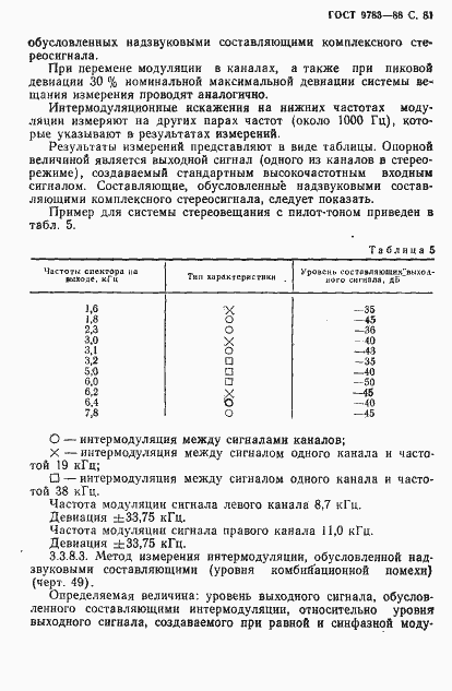 Страница 84 ГОСТ 9783-88