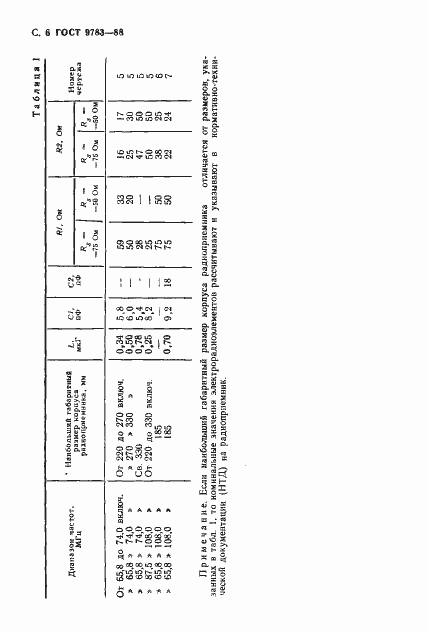 Страница 9 ГОСТ 9783-88
