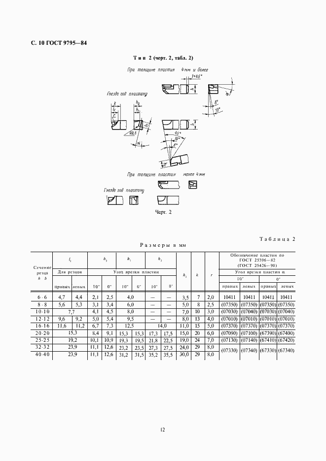 Страница 12 ГОСТ 9795-84