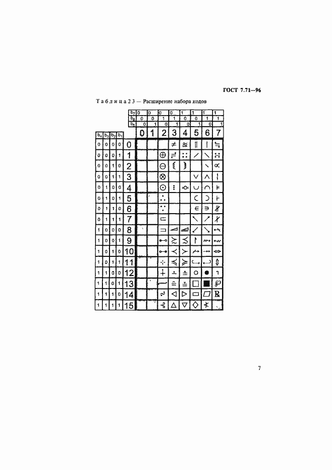 Страница 10 ГОСТ 7.71-96