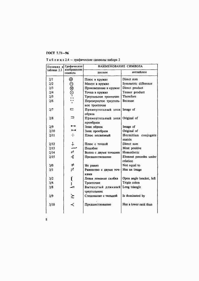 Страница 11 ГОСТ 7.71-96