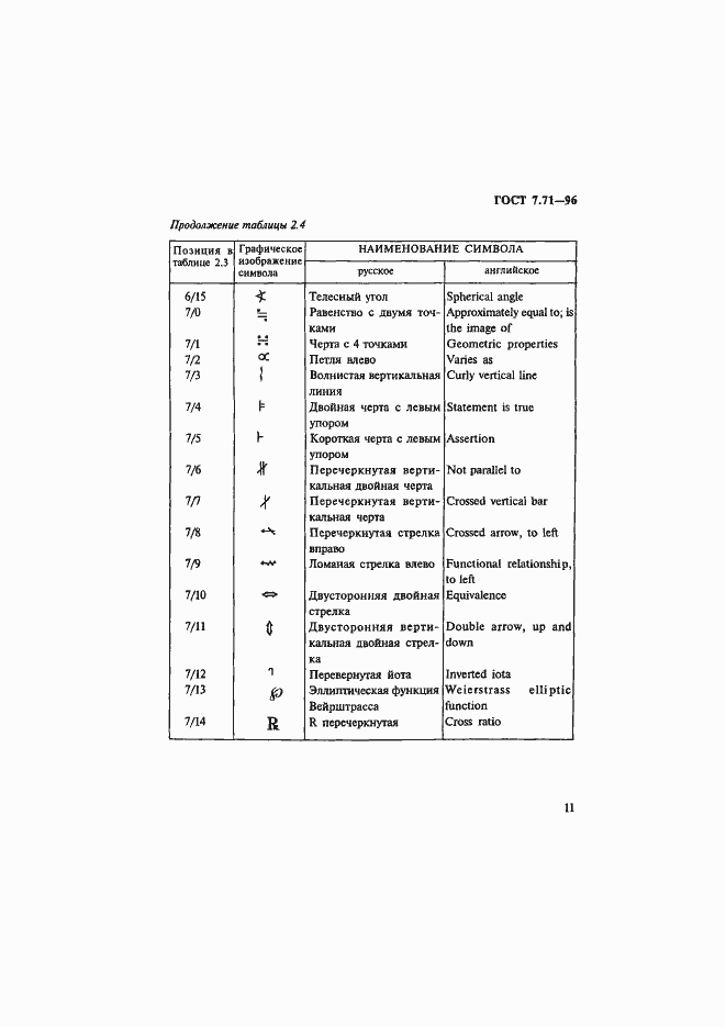 Страница 14 ГОСТ 7.71-96