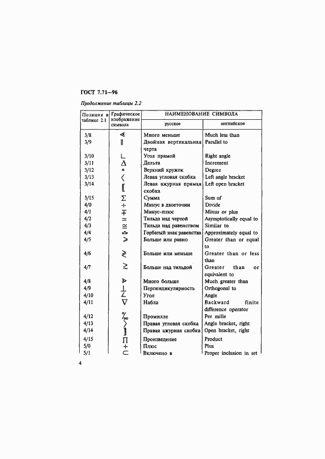 Страница 7 ГОСТ 7.71-96