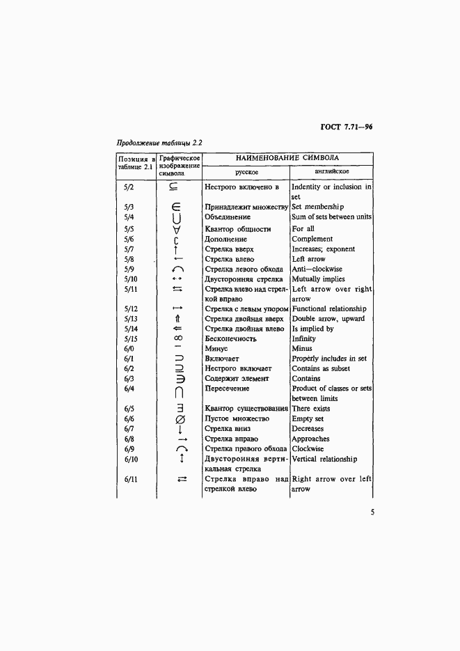 Страница 8 ГОСТ 7.71-96