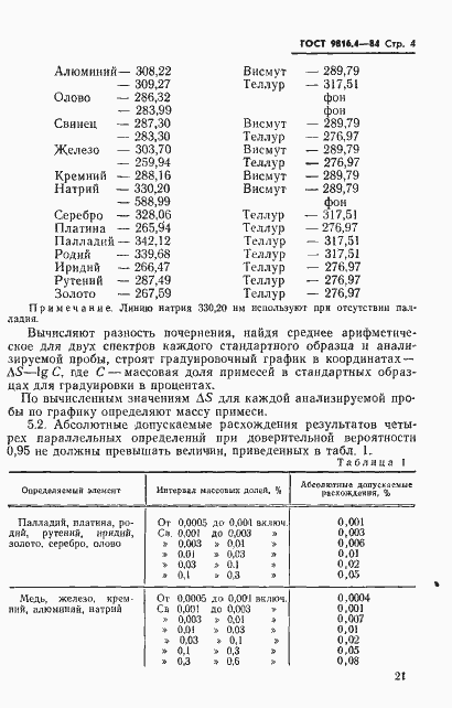 Страница 4 ГОСТ 9816.4-84