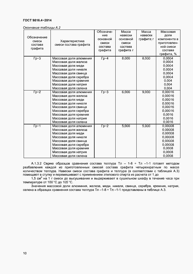 Страница 13 ГОСТ 9816.4-2014