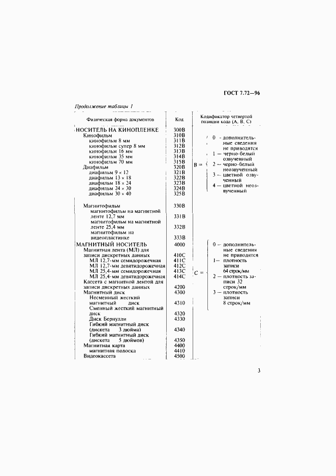 Страница 5 ГОСТ 7.72-96