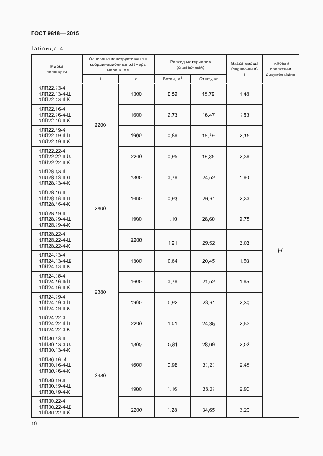 Страница 13 ГОСТ 9818-2015