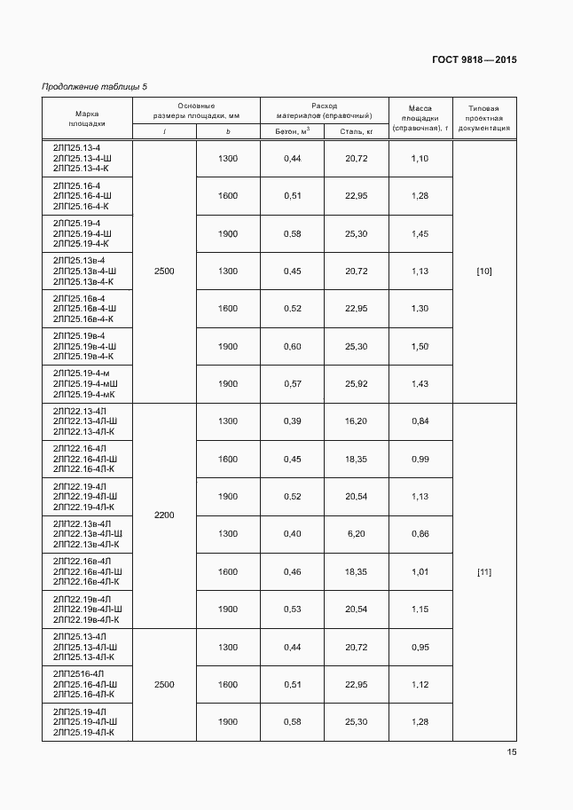 Страница 18 ГОСТ 9818-2015
