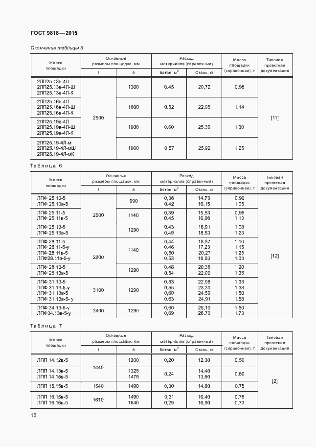 Страница 19 ГОСТ 9818-2015