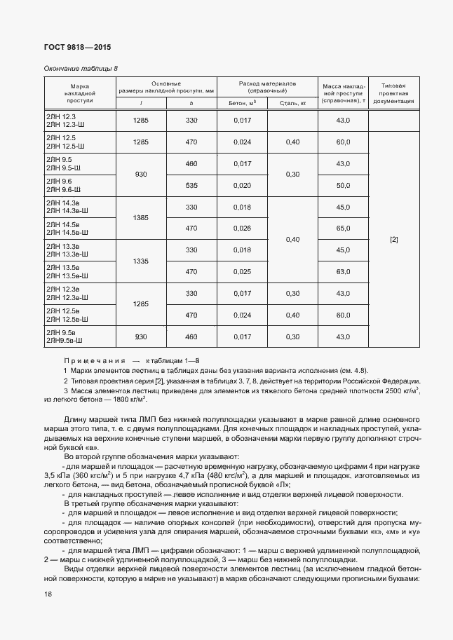 Страница 21 ГОСТ 9818-2015