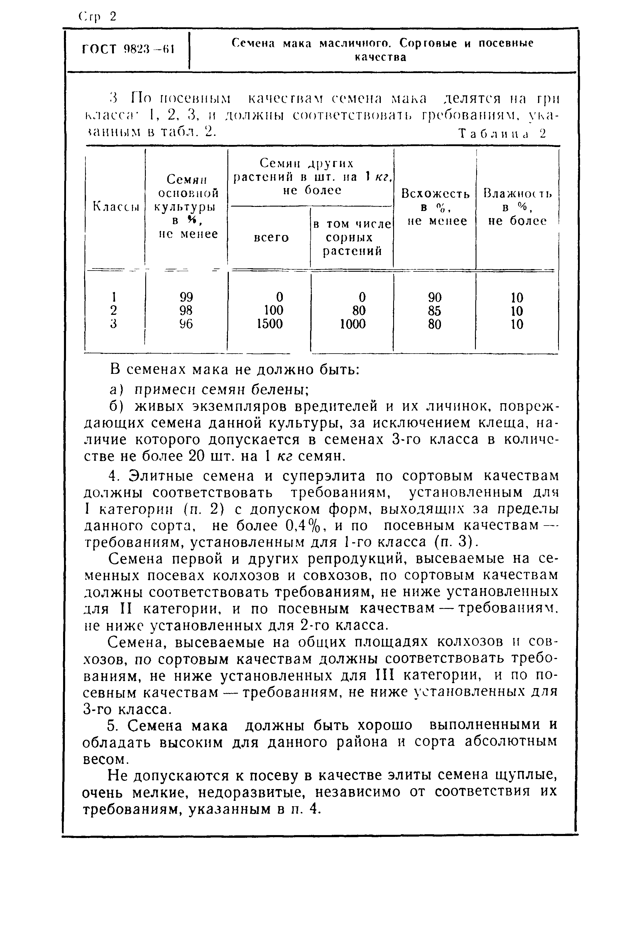 Страница 2 ГОСТ 9823-61