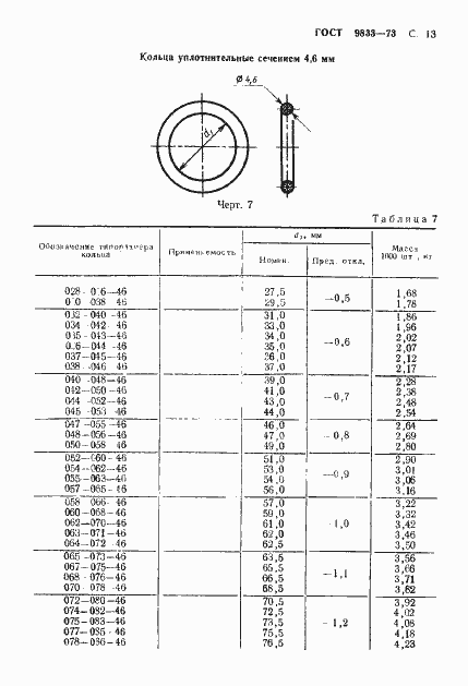 Страница 14 ГОСТ 9833-73