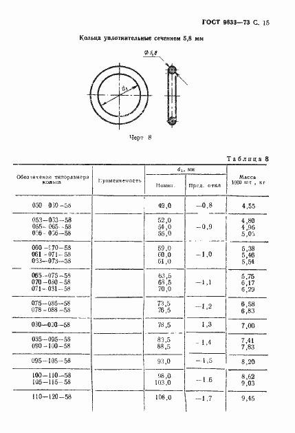 Страница 16 ГОСТ 9833-73