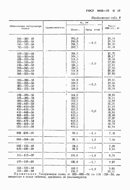 Страница 18 ГОСТ 9833-73