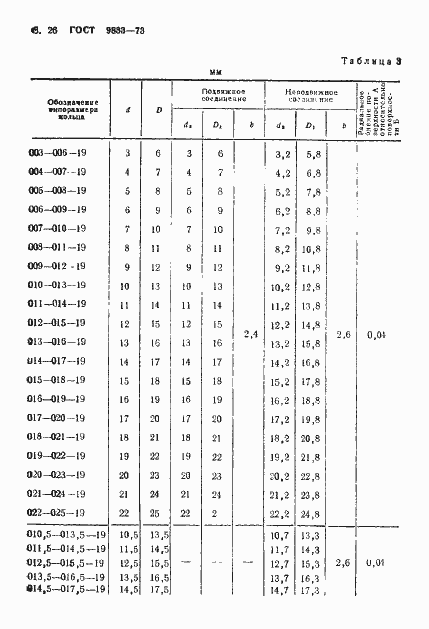 Страница 27 ГОСТ 9833-73