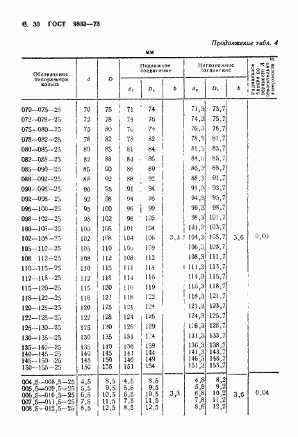 Страница 31 ГОСТ 9833-73