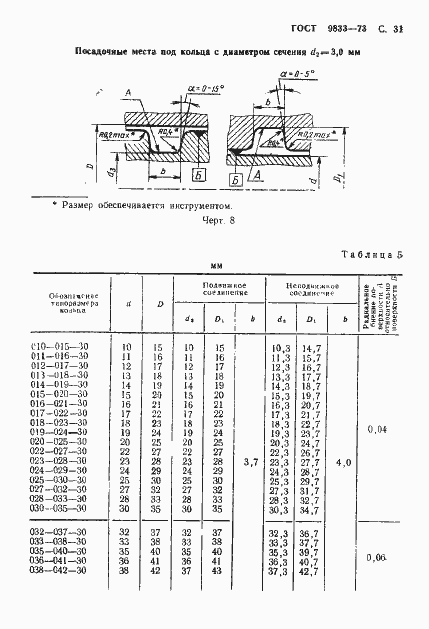 Страница 32 ГОСТ 9833-73