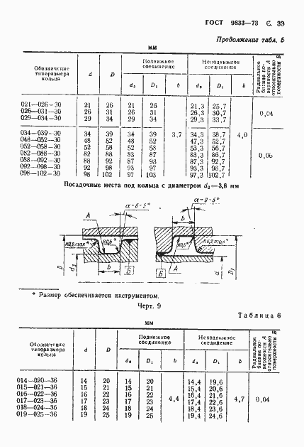 Страница 34 ГОСТ 9833-73