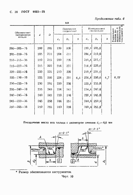 Страница 37 ГОСТ 9833-73