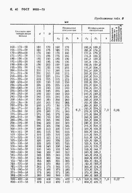 Страница 41 ГОСТ 9833-73