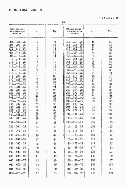 Страница 47 ГОСТ 9833-73