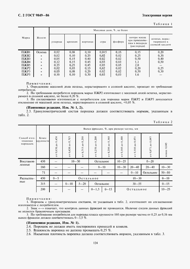 Страница 2 ГОСТ 9849-86