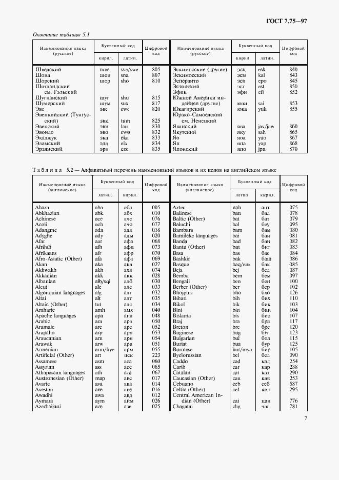 Страница 10 ГОСТ 7.75-97
