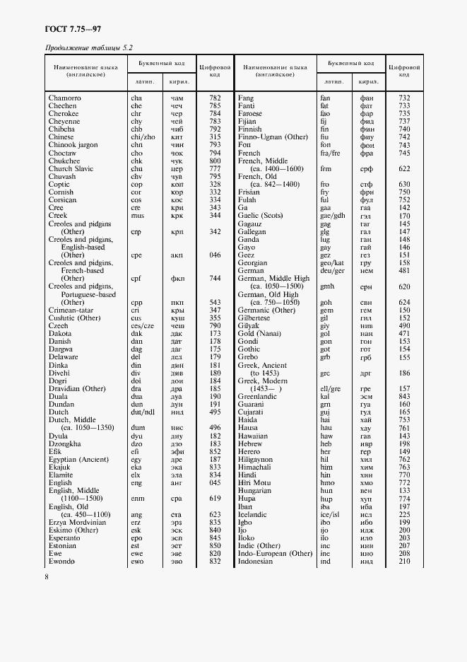 Страница 11 ГОСТ 7.75-97