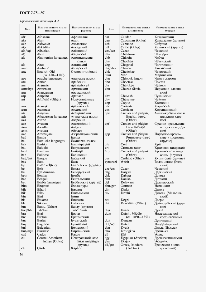 Страница 19 ГОСТ 7.75-97