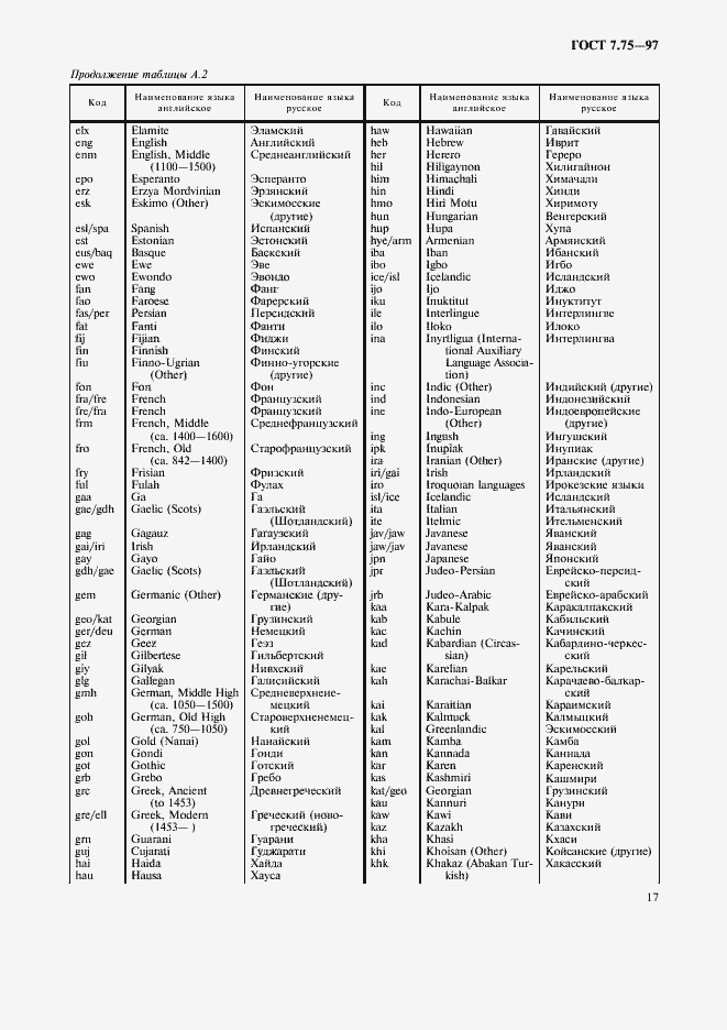 Страница 20 ГОСТ 7.75-97